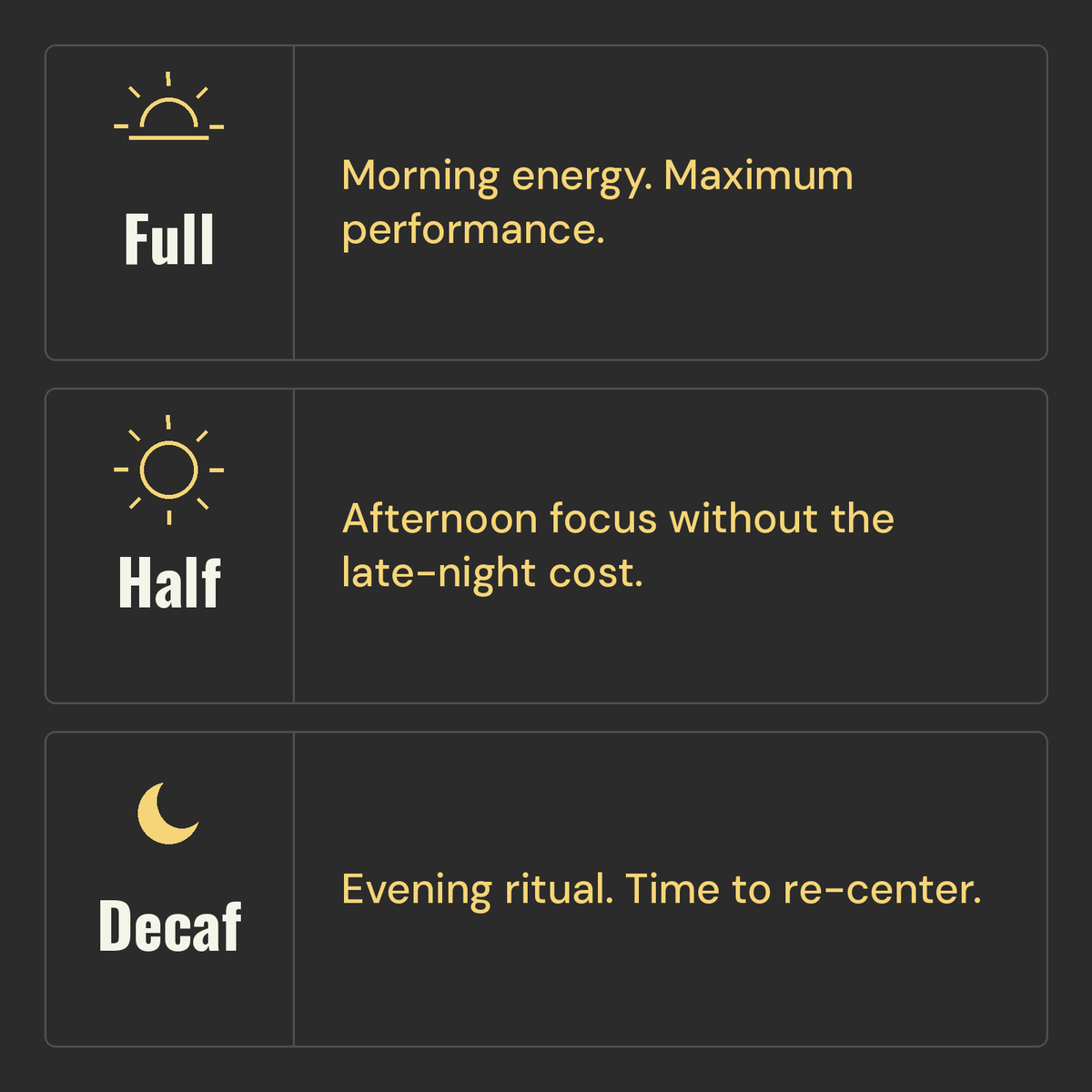 Full, half, and decaf Cometeer caffeine protocol