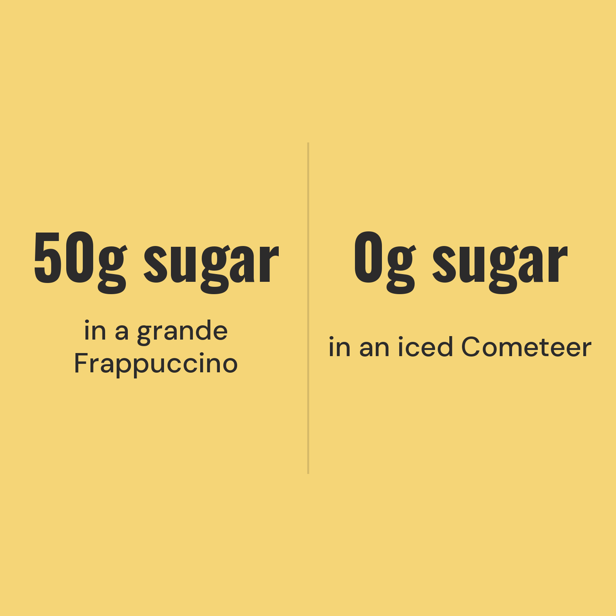 50 grams of sugar in a grande Frappuccino compared with zero grams in an iced Cometeer